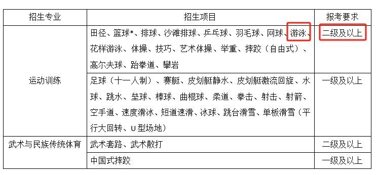 成年人如何在业余时间练习篮球接球技巧?_0